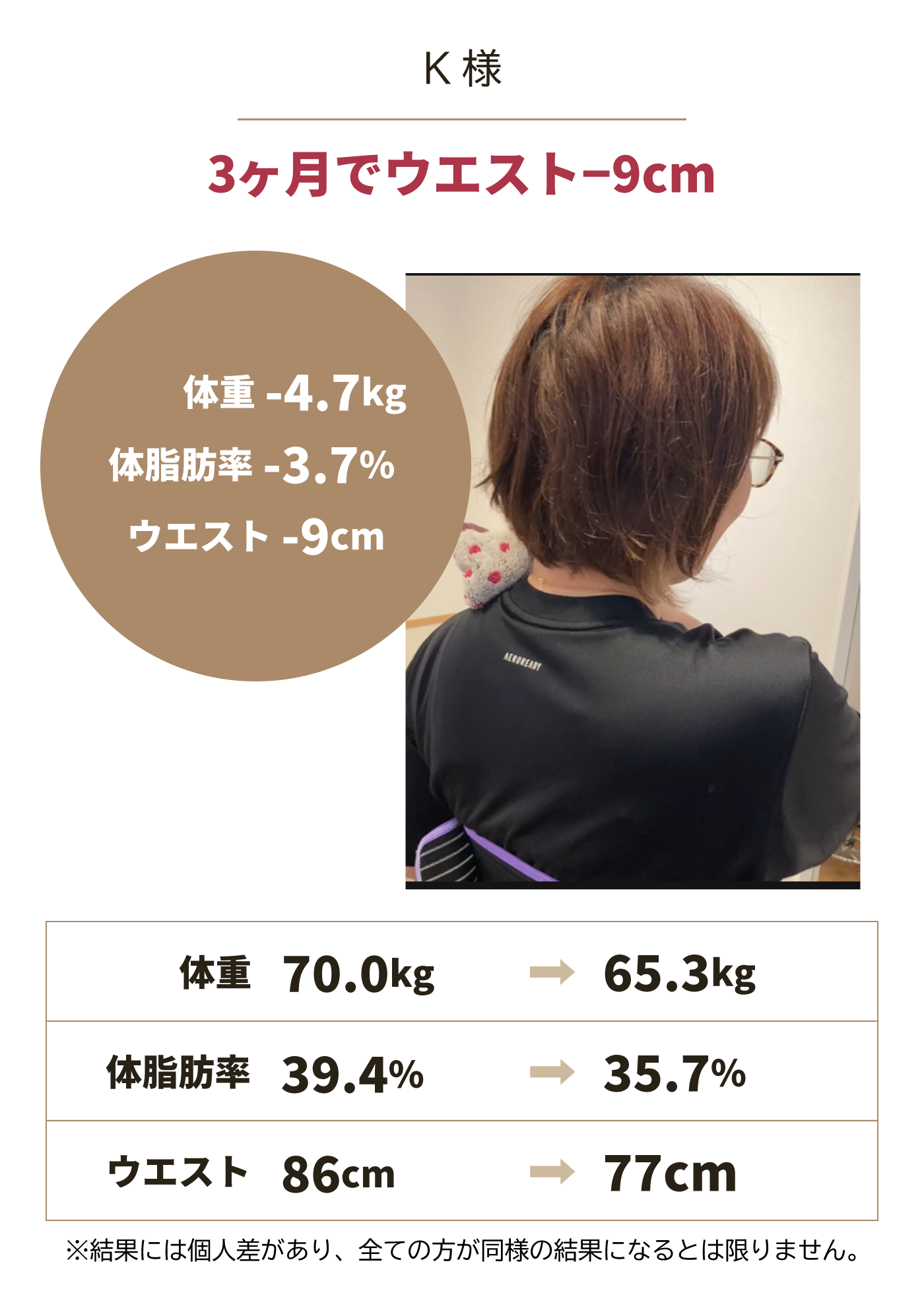 3ヶ月のトレーニングでウエスト-9cm